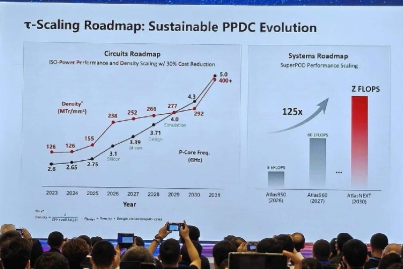 Huawei рассекретила флагманский мобильный процессор Kirin 2026 с двухслойной архитектурой
