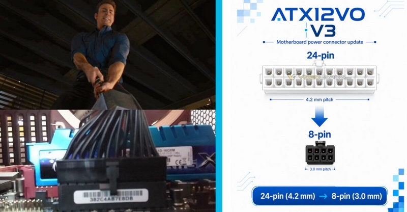 Intel представит новую версию стандарта питания ATX12VO V3 для БП и материнских плат