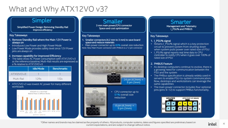 Intel представит новую версию стандарта питания ATX12VO V3 для БП и материнских плат