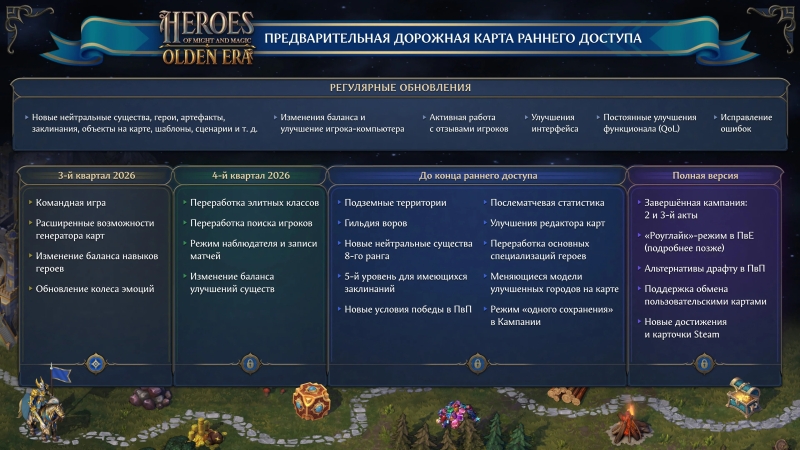 Миллион героев: продажи Heroes of Might & Magic: Olden Era за месяц в раннем доступе достигли впечатляющей величины