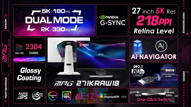 MSI представила монитор с разрешением 5K, частотой 180 Гц и подсветкой Mini LED