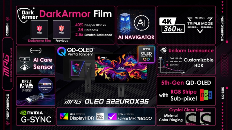 MSI представила первый в мире игровой монитор с QD-OLED и тремя режимами &mdash; 4K@360 Гц, 2K@520 Гц и FHD@680 Гц