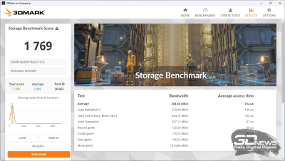 Ноутбук DIGMA PRO Pactos на процессоре AMD Ryzen 5 7430U: скромность украшает