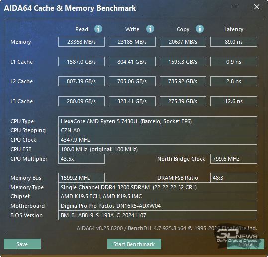 Ноутбук DIGMA PRO Pactos на процессоре AMD Ryzen 5 7430U: скромность украшает