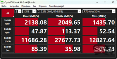 Ноутбук DIGMA PRO Pactos на процессоре AMD Ryzen 5 7430U: скромность украшает
