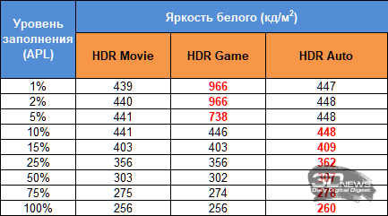 Обзор игрового QD-OLED WQHD-монитора Titan Army G27W9S: ярче и быстрее