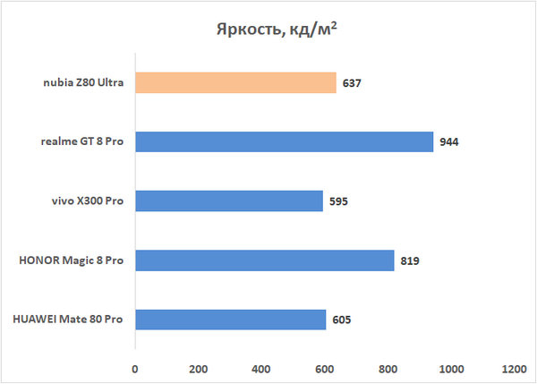Обзор смартфона nubia Z80 Ultra: на этой выставке я главный экспонат