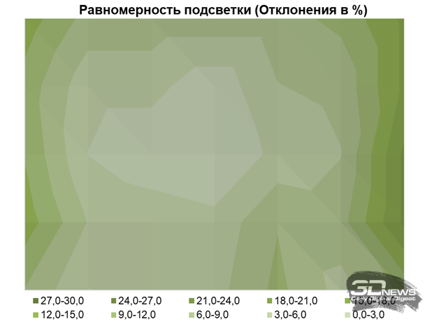 Обзор WQHD IPS-монитора Digma Progress 27P502Q: минимум - 2026