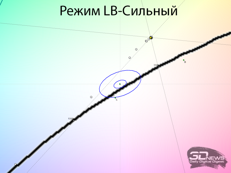 Обзор WQHD IPS-монитора Digma Progress 27P502Q: минимум - 2026