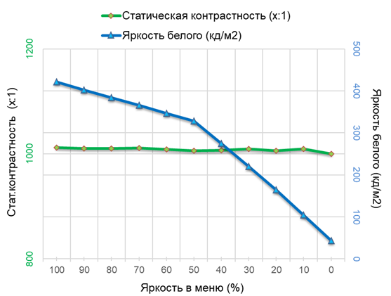 Обзор WQHD IPS-монитора Digma Progress 27P502Q: минимум - 2026