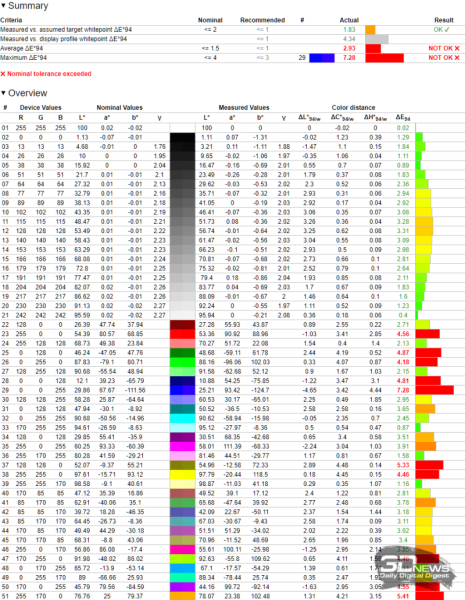 Обзор WQHD IPS-монитора Digma Progress 27P502Q: минимум - 2026