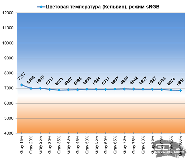 Обзор WQHD IPS-монитора Digma Progress 27P502Q: минимум - 2026