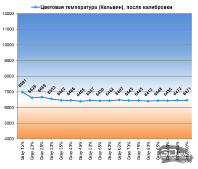 Обзор WQHD IPS-монитора Digma Progress 27P502Q: минимум - 2026