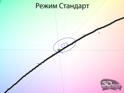 Обзор WQHD IPS-монитора Digma Progress 27P502Q: минимум - 2026