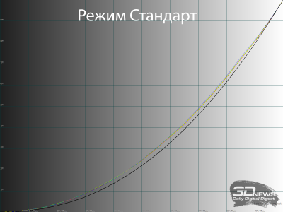 Обзор WQHD IPS-монитора Digma Progress 27P502Q: минимум - 2026