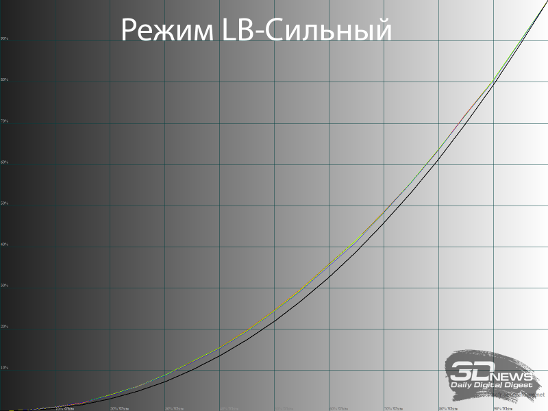 Обзор WQHD IPS-монитора Digma Progress 27P502Q: минимум - 2026
