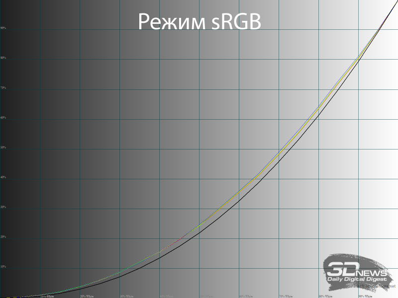 Обзор WQHD IPS-монитора Digma Progress 27P502Q: минимум - 2026