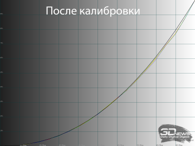 Обзор WQHD IPS-монитора Digma Progress 27P502Q: минимум - 2026