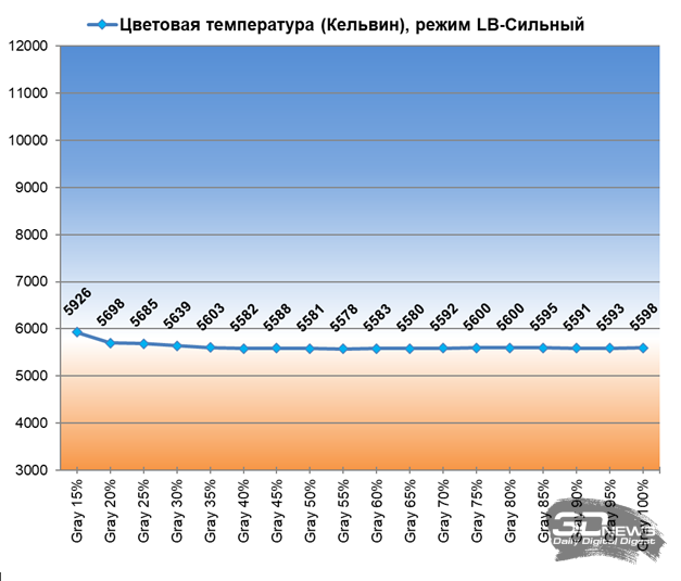 Обзор WQHD IPS-монитора Digma Progress 27P502Q: минимум - 2026