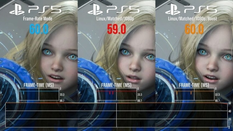 PlayStation 5 с Linux показала почти нативную производительность в играх из Steam