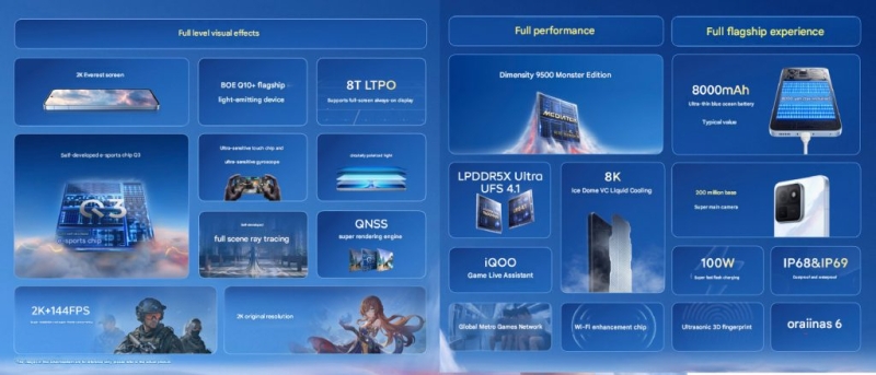 Представлен iQOO 15T &mdash; игровой смартфон с разогнанным Dimensity 9500, 200-Мп камерой и батареей на 8000 мА&sdot;ч