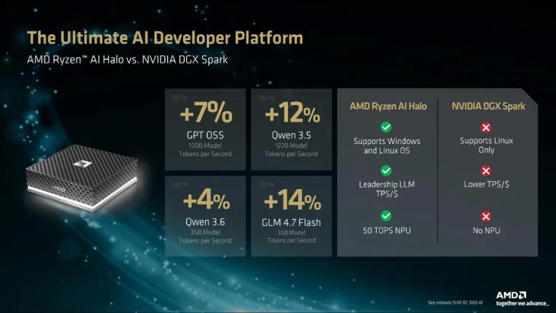 Представлены процессоры AMD Ryzen AI Max 400 &mdash; Zen 5, мощная графика и до 192 Гбайт унифицированной памяти