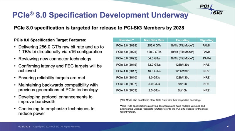 Разработка спецификаций PCIe 8.0 прошла полпути &mdash; интерфейс предложит 256 ГТ/с и до 1 Тбайт/с на слот