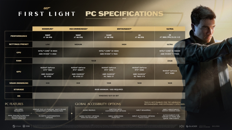 Шпионский боевик 007 First Light от создателей Hitman получил системные требования для игры в 4K, а трассировку пути придётся подождать
