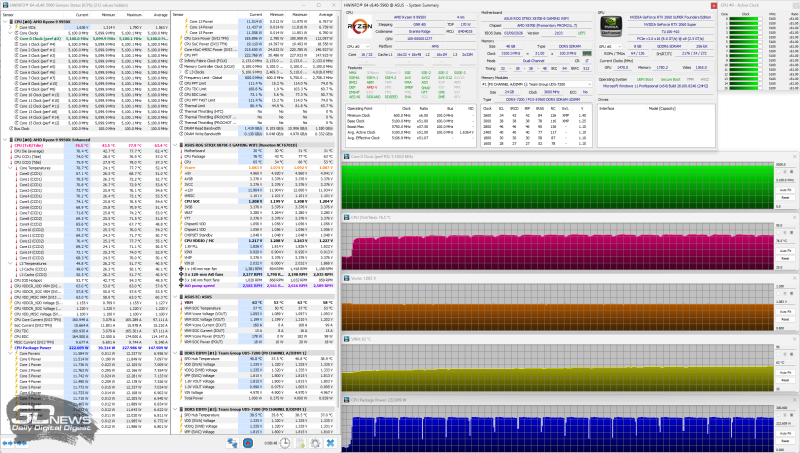 Система жидкостного охлаждения PCCooler GT360M ARGB Display: без сюрпризов