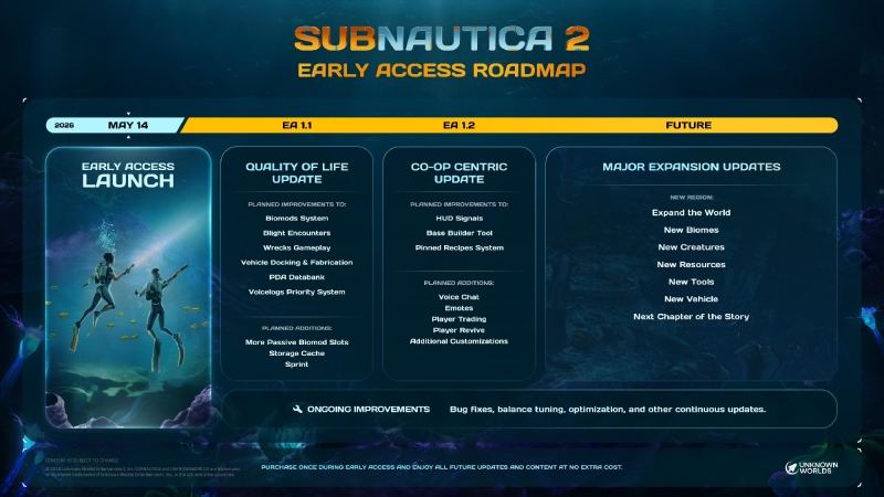 Спринт, торговля и продолжение сюжета: разработчики Subnautica 2 раскрыли план улучшения игры на ближайшие месяцы
