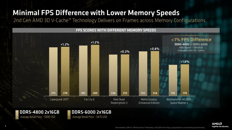 Стартап учёного из NASA заявил о разработке неиссякаемых источников питания на энергии вакуума
