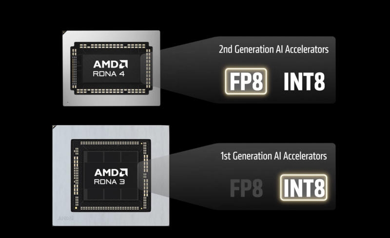 Видеокарты Radeon RX 6000 и RX 7000 получат поддержку масштабирования AMD FSR 4.1