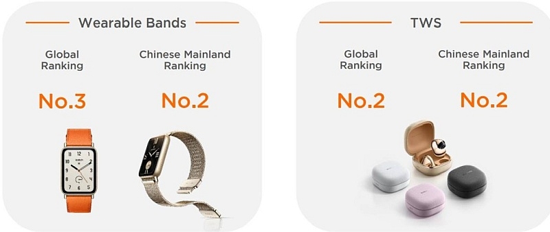 Xiaomi: в первом квартале 2026 года поставки смартфонов рухнули на 20 %, зато электрокары продаются хорошо