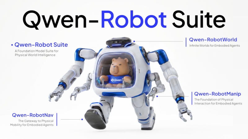 Alibaba представила первый набор LLM для &laquo;воплощённого ИИ&raquo;&nbsp;&mdash;&nbsp;Qwen Robot Suite