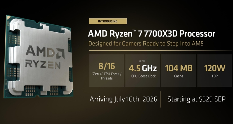 AMD продлила жизнь AM5 до 2029 года и представила самый доступный X3D-чип для платформы &mdash; Ryzen 7 7700X3D