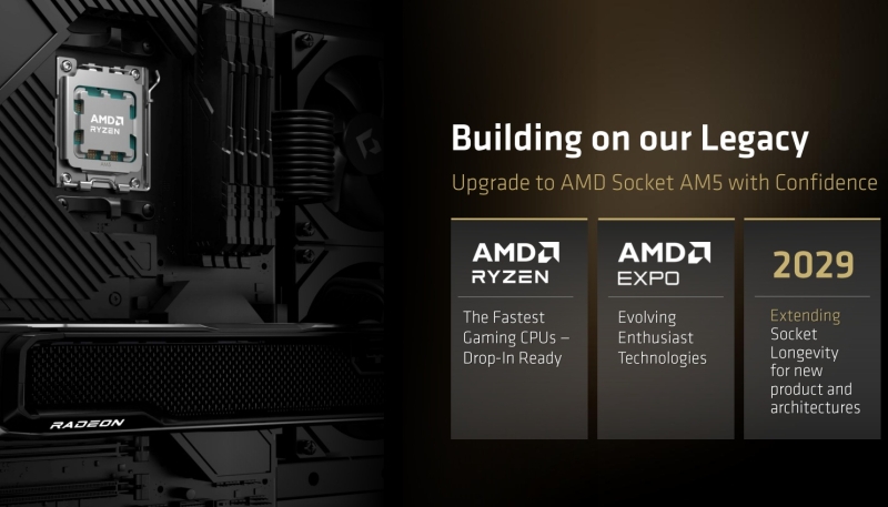 AMD продлила жизнь AM5 до 2029 года и представила самый доступный X3D-чип для платформы &mdash; Ryzen 7 7700X3D