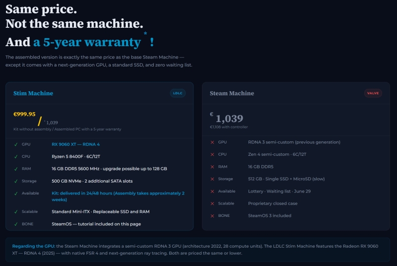 Французский ретейлер подшутил над Steam Machine за &euro;1039, предложив свою Stim Machine c RX 9060 XT чуть дешевле