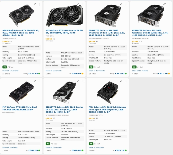 GeForce RTX 3060 начали возвращаться в магазины Европы и США