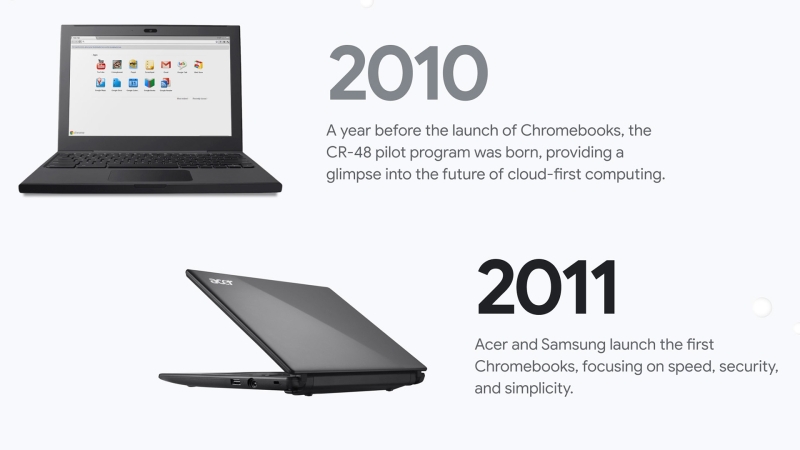 Google Chromebook исполнилось 15 лет — массовыми хромбуки не стали, но завоевали популярность в образовании