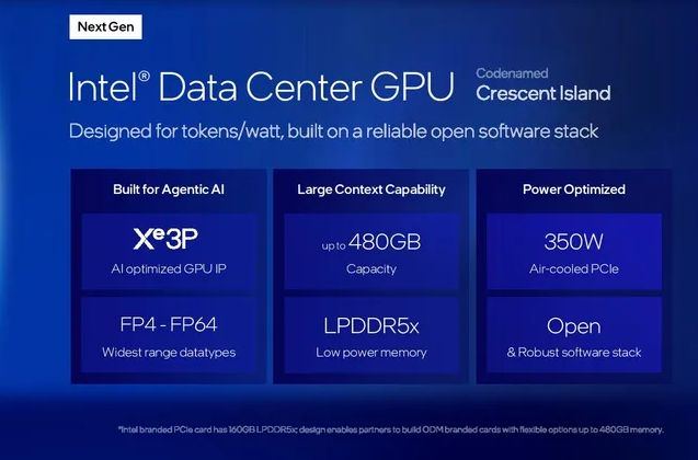 Intel раскрыла детали серверного ИИ-ускорителя Crescent Island &mdash; до 350 Вт и 480 Гбайт LPDDR5X