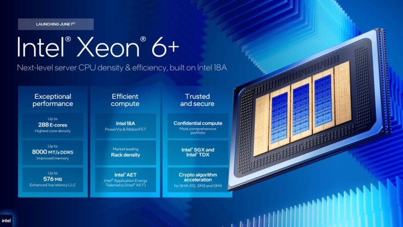 Intel выпустила Xeon 6+ &mdash; первые процессоры Xeon на Intel 18A предлагают до&nbsp;288 E-ядер