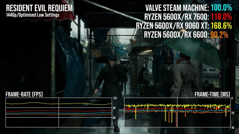 Компактный игровой ПК Steam Machine от Valve поступит в продажу 29 июня по цене от $1049