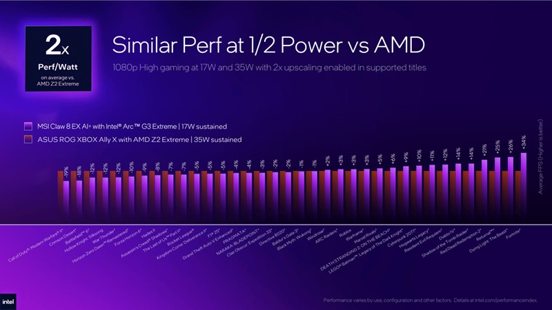 MSI представила портативный игровой компьютер Claw 8 EX AI+ с процессором Intel Arc G3