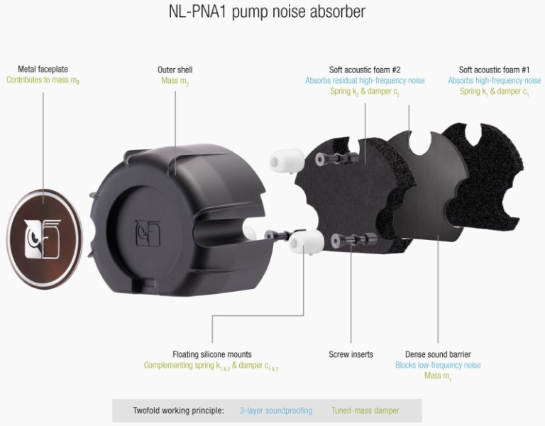 Noctua запустила продажи своей первой СЖО NL-LC1 &mdash; в трёх размерах по цене от $220 до $280