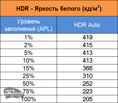 Обзор игрового QD-OLED WQHD-монитора Acer Predator X27U W1: смена вектора