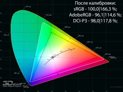 Обзор игрового QD-OLED WQHD-монитора Acer Predator X27U W1: смена вектора