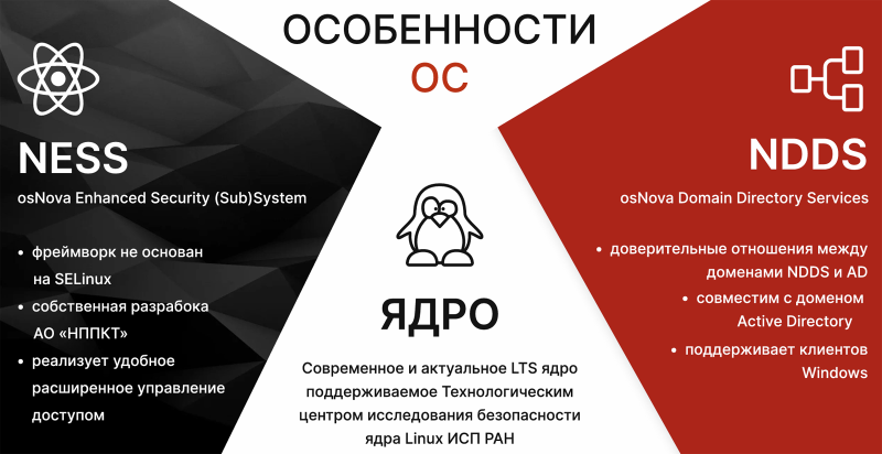 ОСновной расклад: гид по российским Linux-дистрибутивам