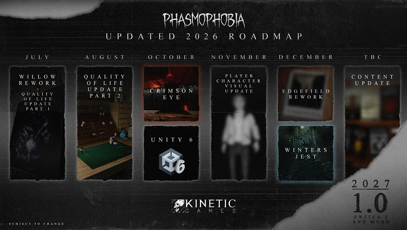 Phasmophobia не выйдет из раннего доступа в 2026 году, зато перейдёт на Unity 6 и не только &mdash; разработчики раскрыли план развития игры