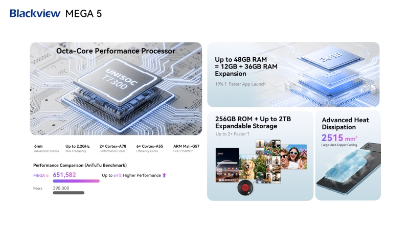 Планшет Blackview MEGA 5 и умные очки BV200 поступили в продажу