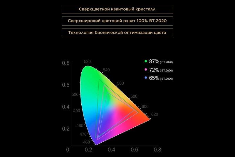 Телевизор TCL 75C7L: большой экран, SQD-Mini LED, высокая яркость и ничего лишнего